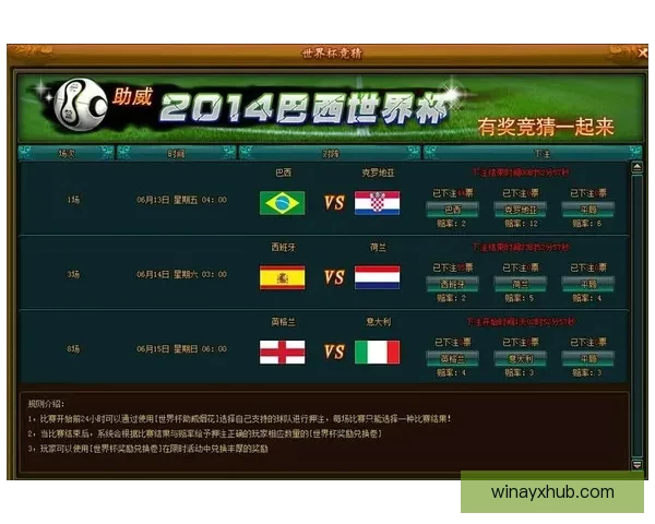 世界杯竞猜预测分析与赛事结果趋势深度剖析